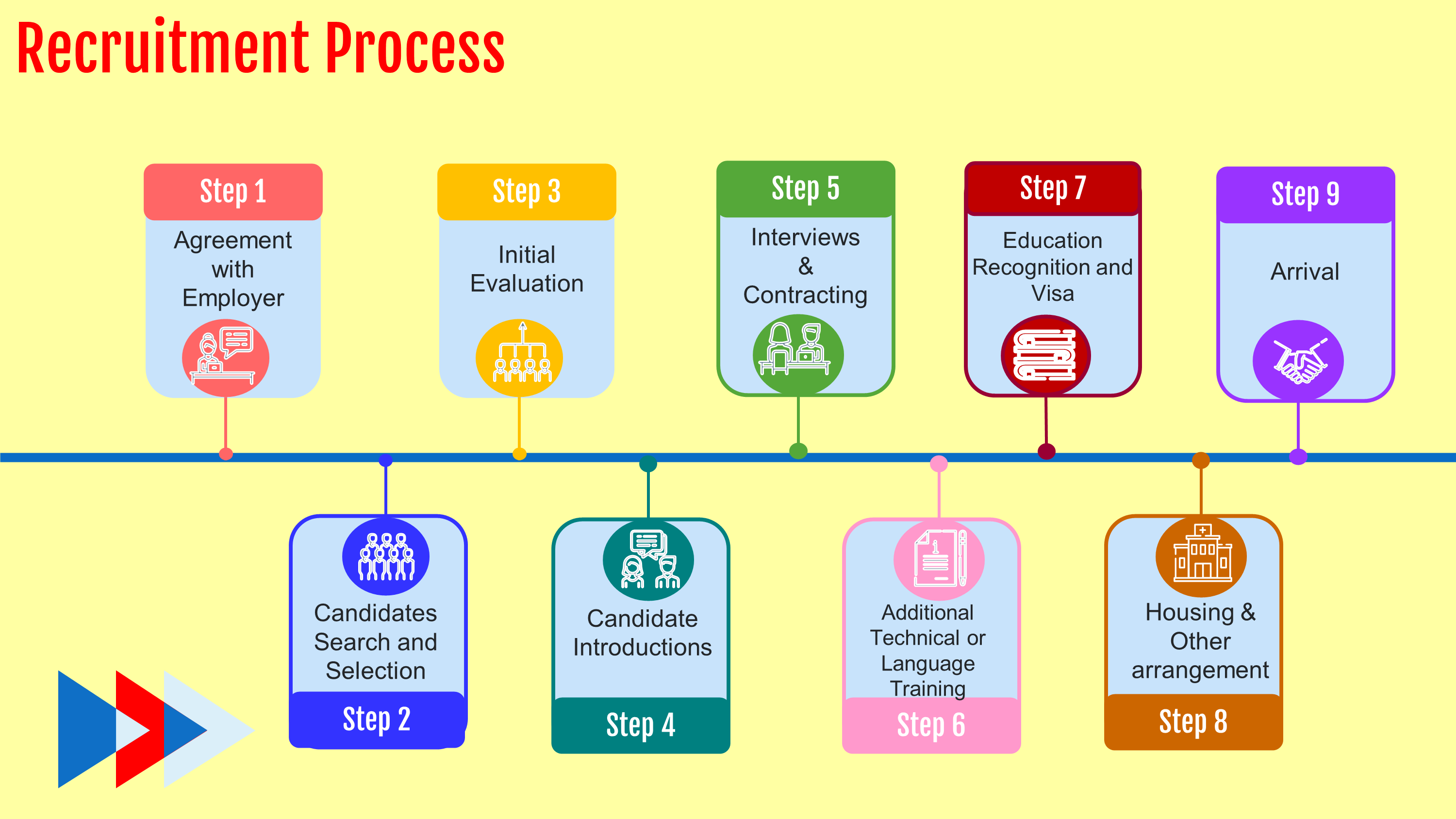 Rec Process Recrtitment-Process.png